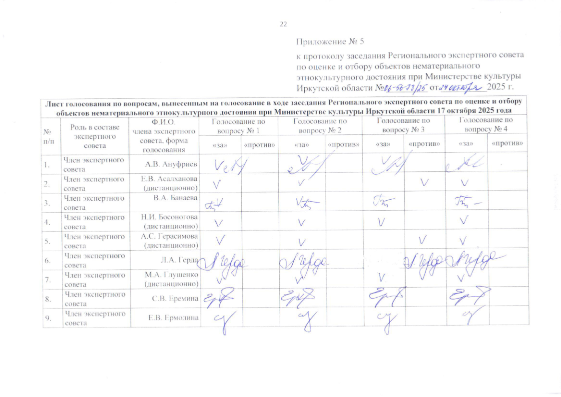 План график