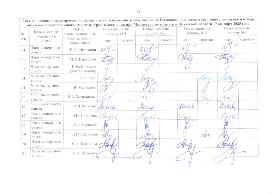 План график