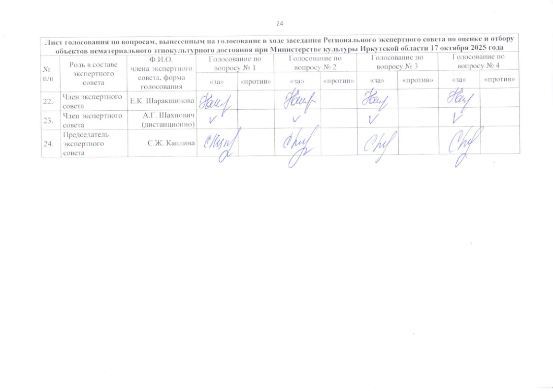 План график