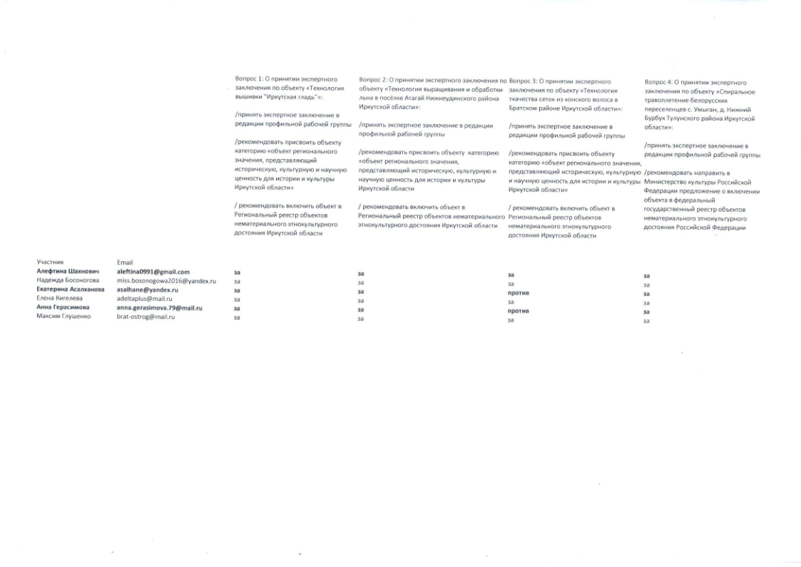 План график