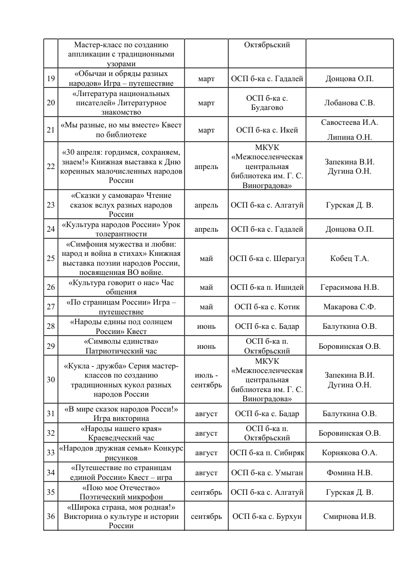 План на январь