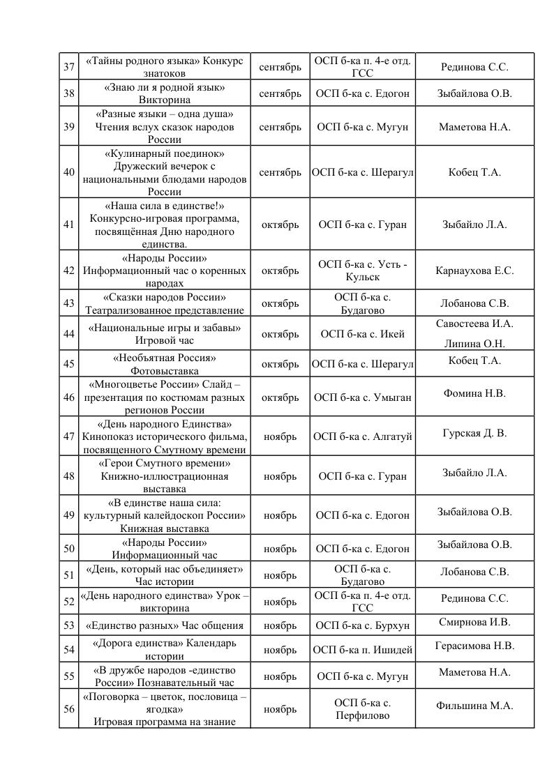 План на январь