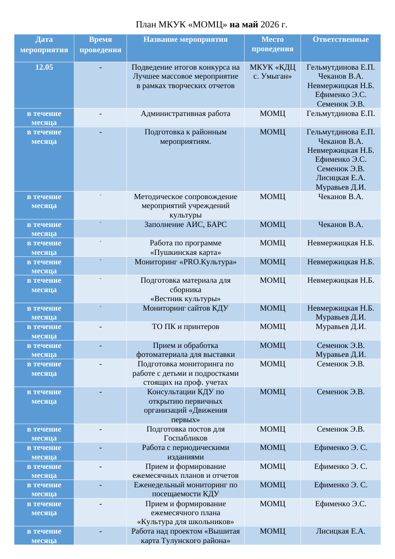 План на Апрель