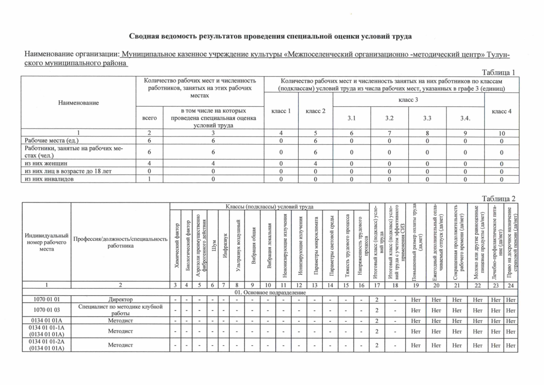 План на Апрель