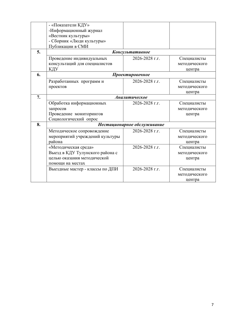 План график