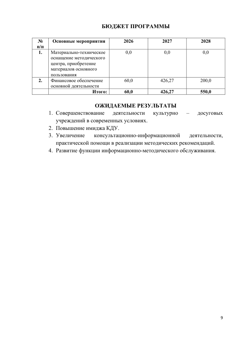 План график