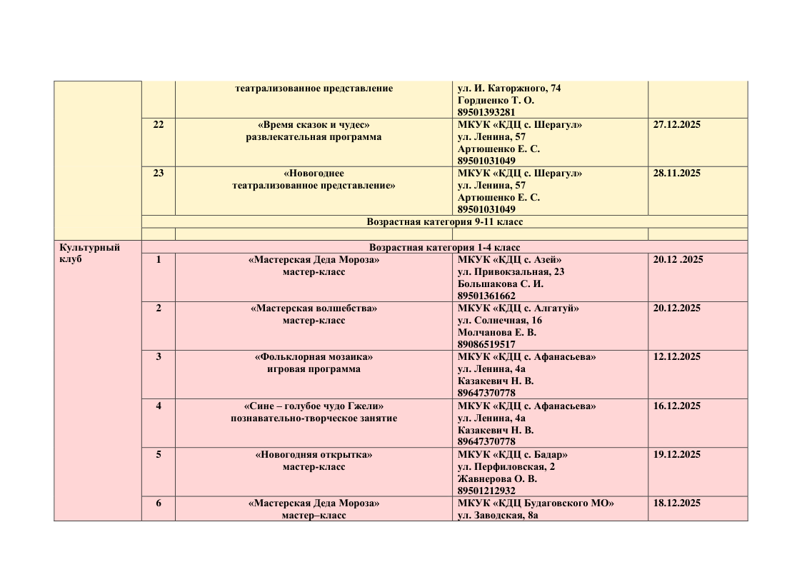 План график