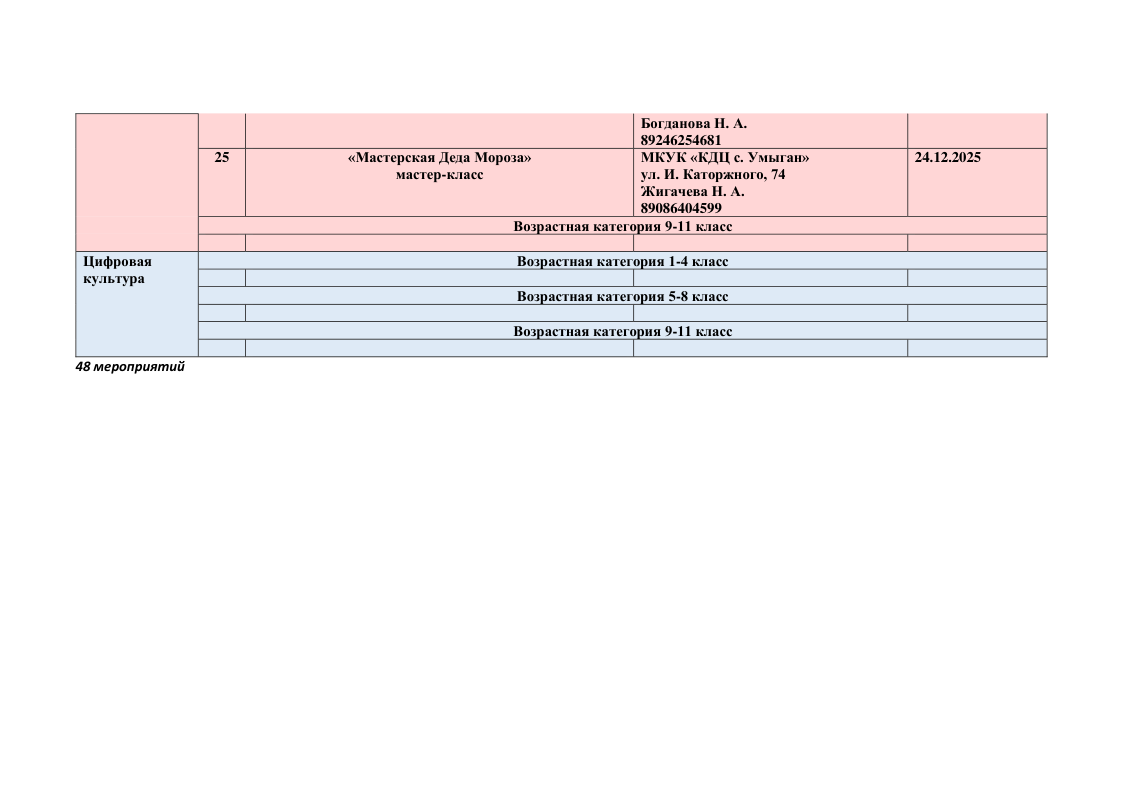 План график