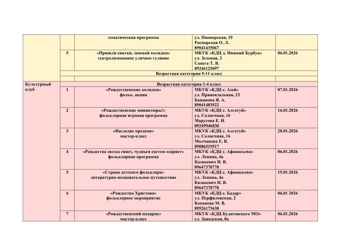 План график