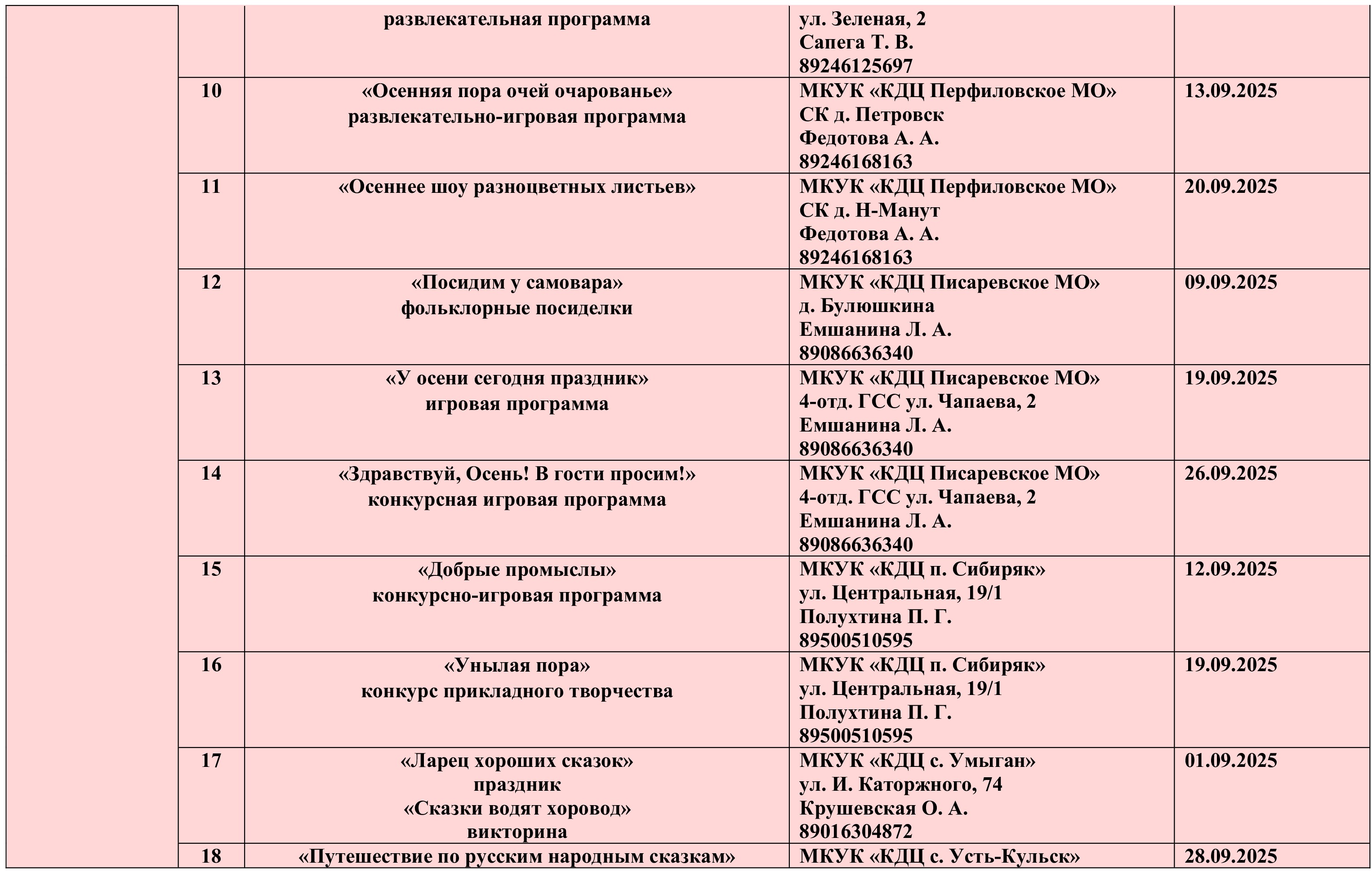 План график
