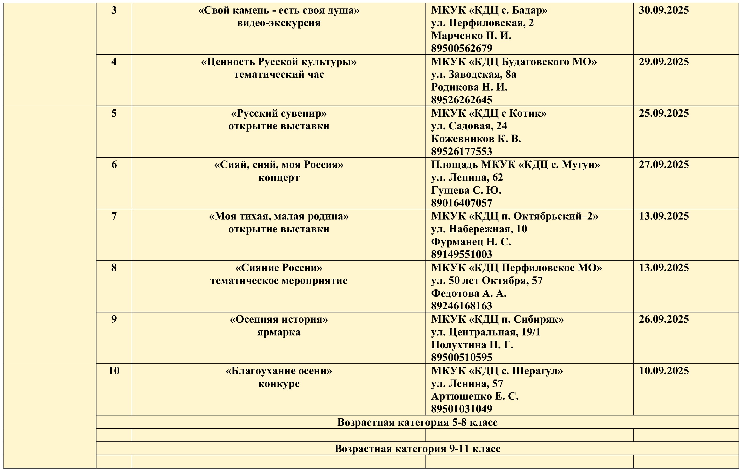 План график