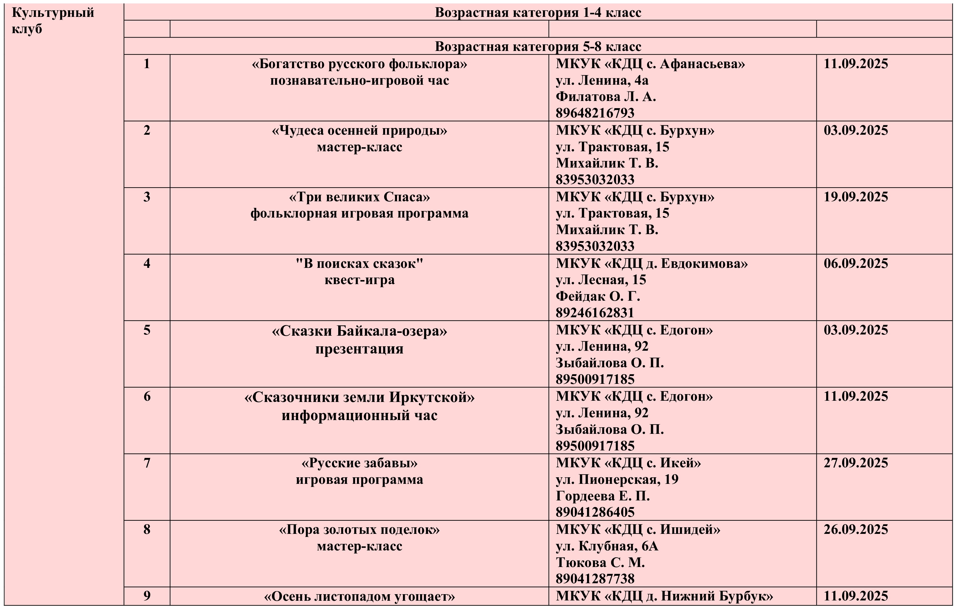 План график