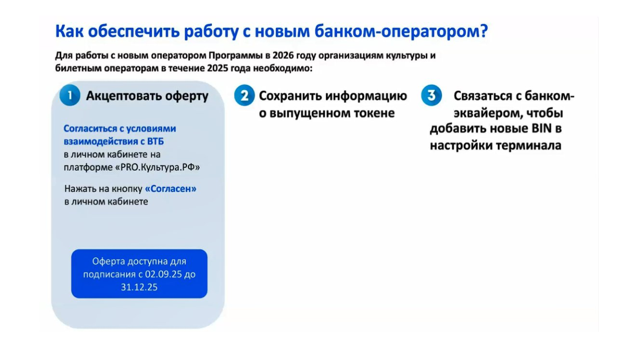 План график